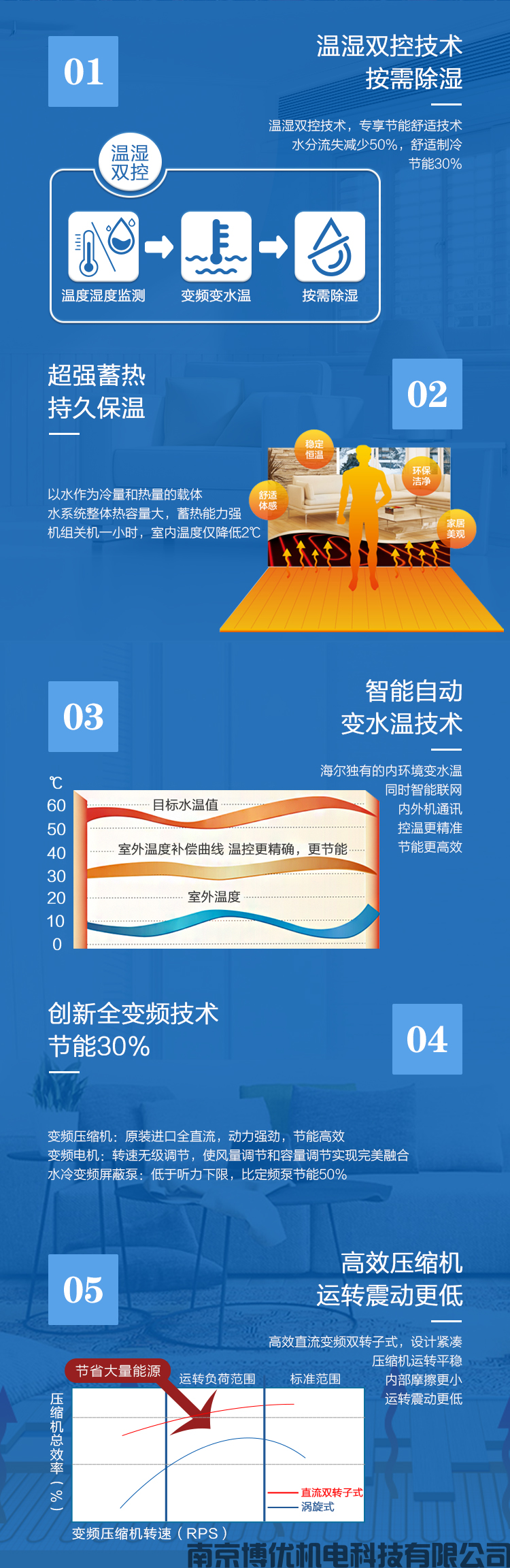 1-2005191A553Q9.png