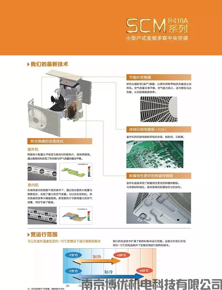 小户型变频多联系列-SCM(图7)