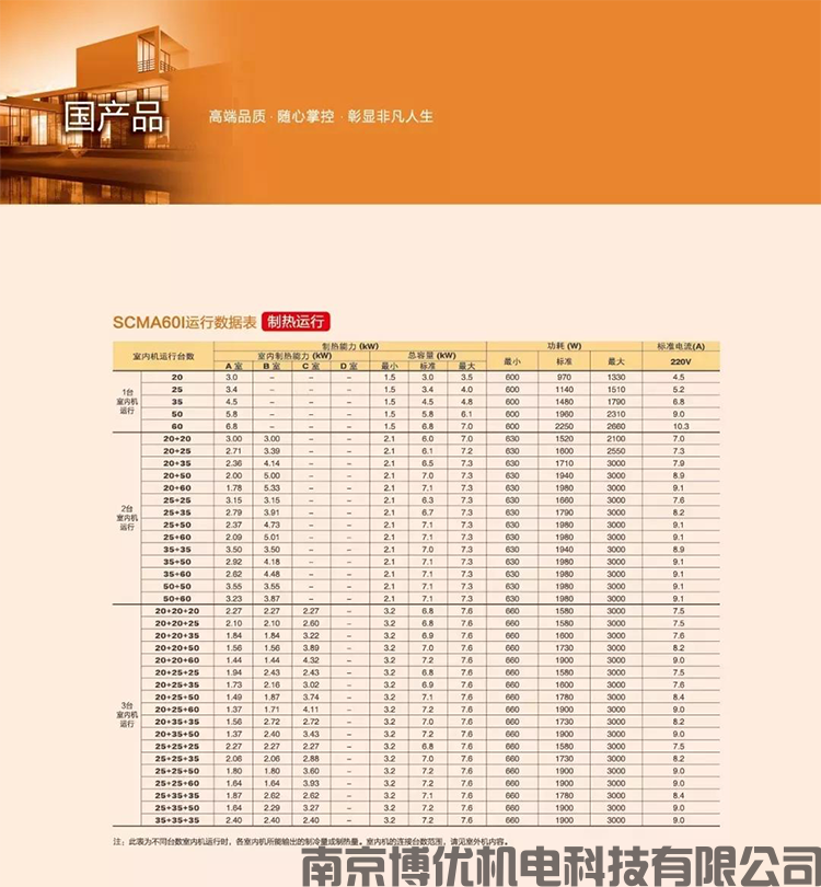 小户型变频多联系列-SCM(图16)