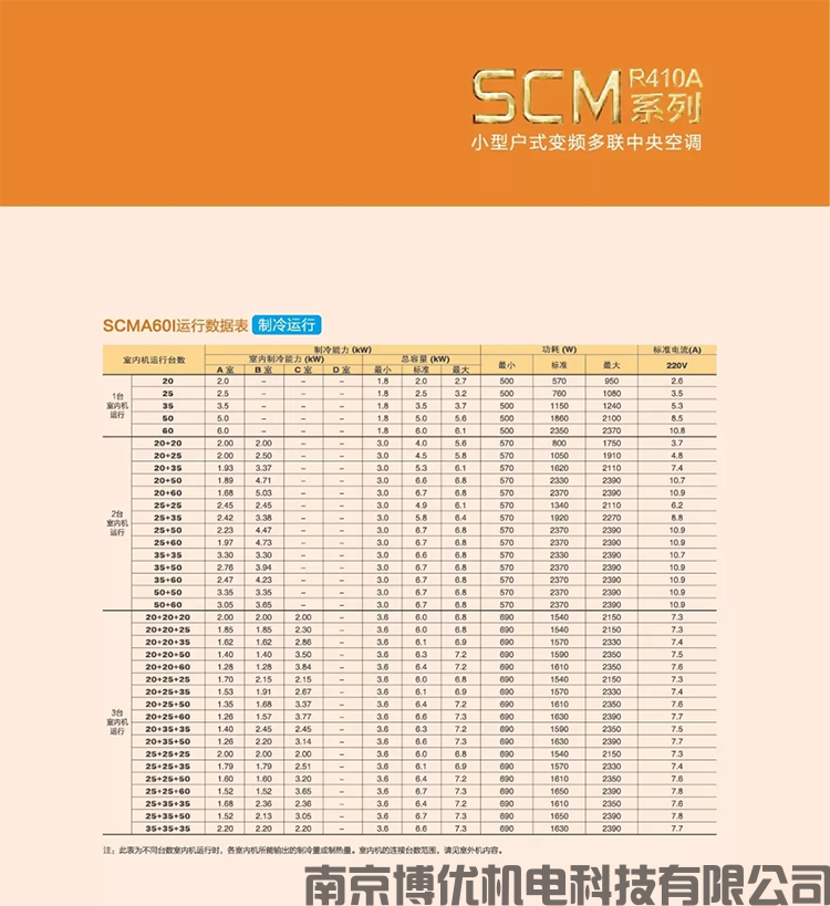 小户型变频多联系列-SCM(图17)