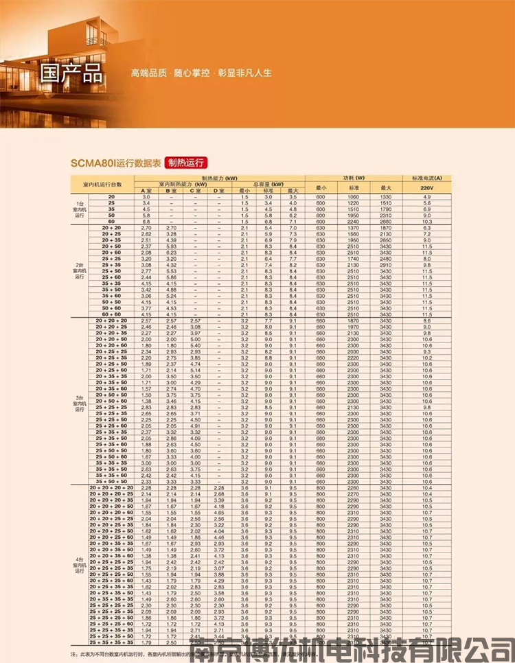 小户型变频多联系列-SCM(图18)