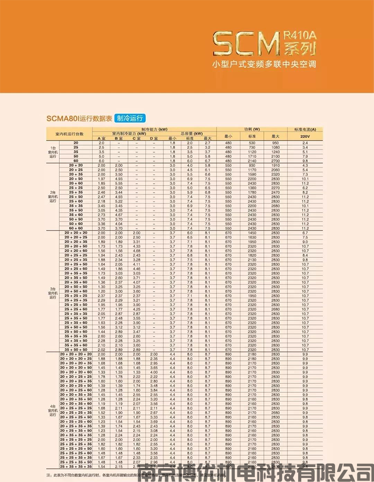 小户型变频多联系列-SCM(图19)