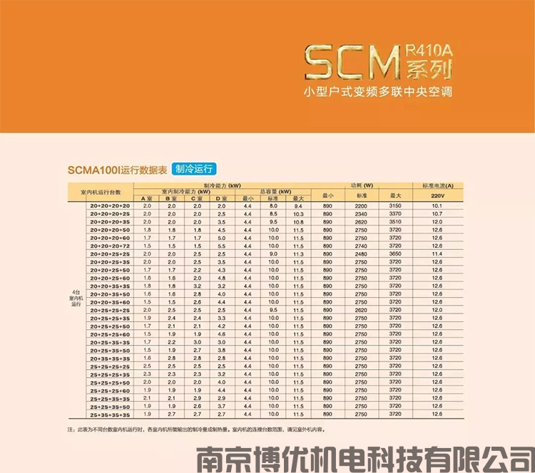 小户型变频多联系列-SCM(图22)