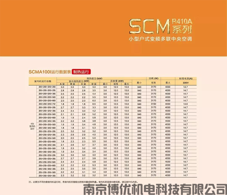 小户型变频多联系列-SCM(图20)