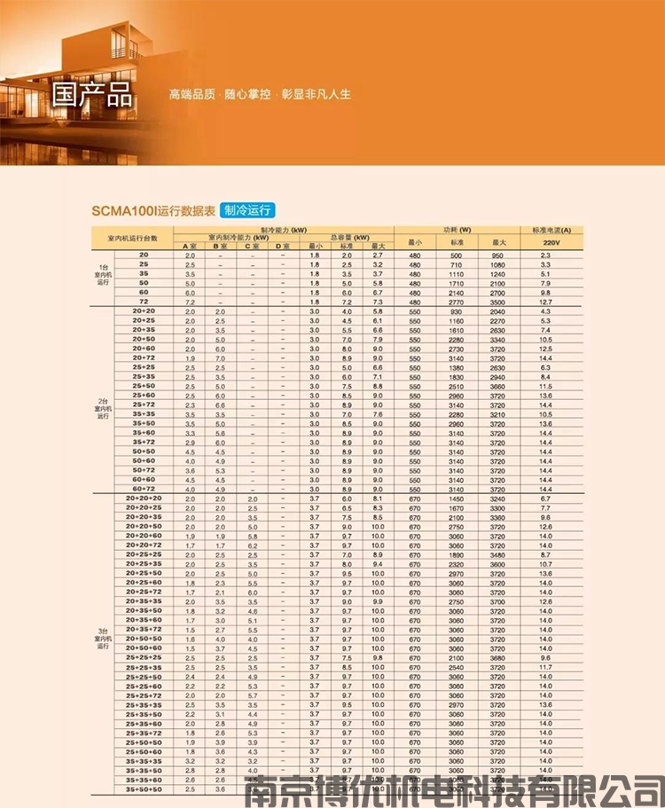 小户型变频多联系列-SCM(图21)