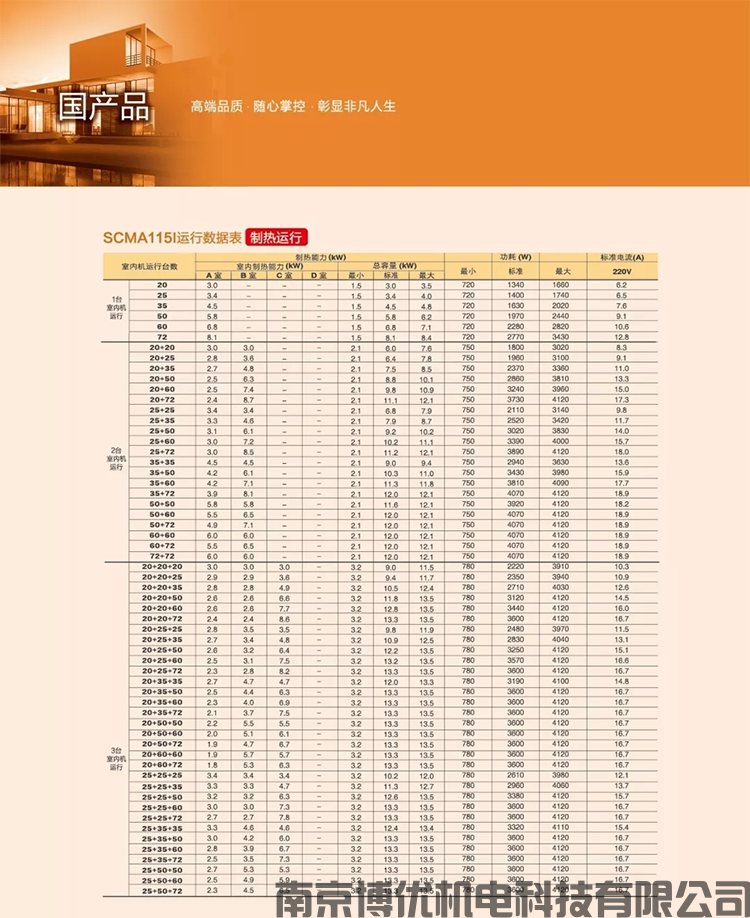 小户型变频多联系列-SCM(图23)