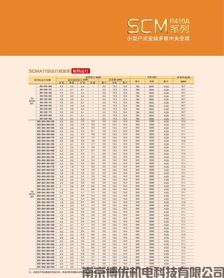 小户型变频多联系列-SCM(图24)