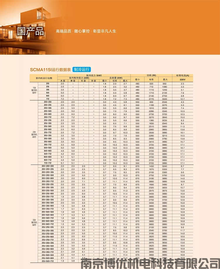 小户型变频多联系列-SCM(图25)