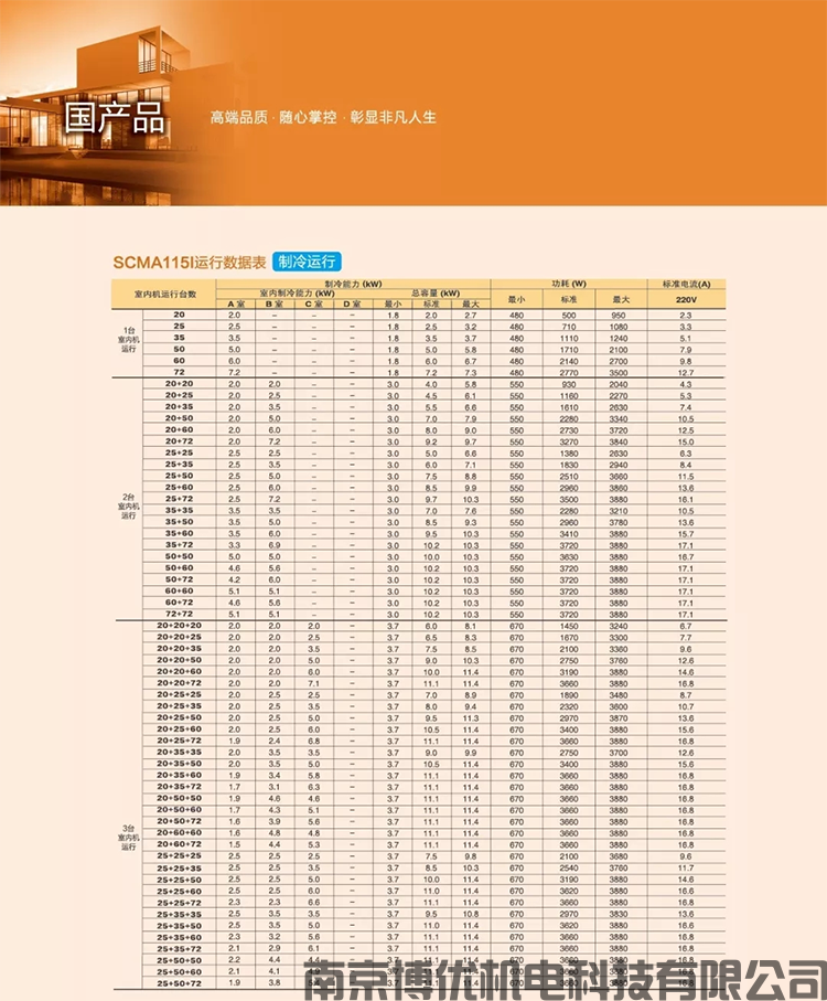 小户型变频多联系列-SCM(图26)