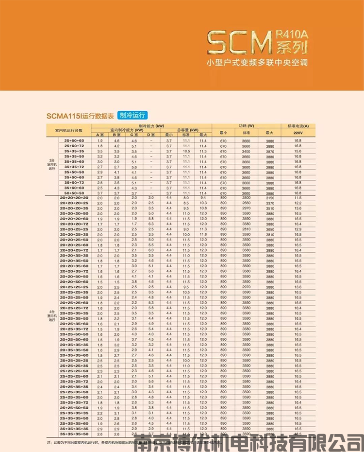 小户型变频多联系列-SCM(图27)