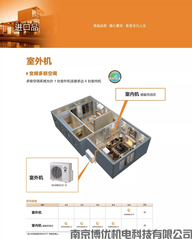 小户型变频多联系列-SCM(图28)