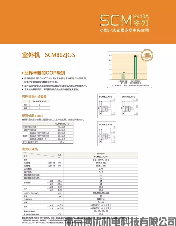 小户型变频多联系列-SCM(图29)