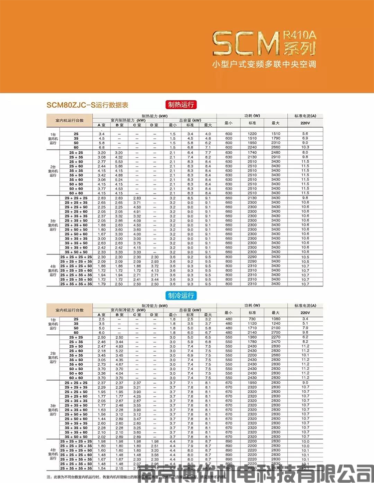 小户型变频多联系列-SCM(图31)