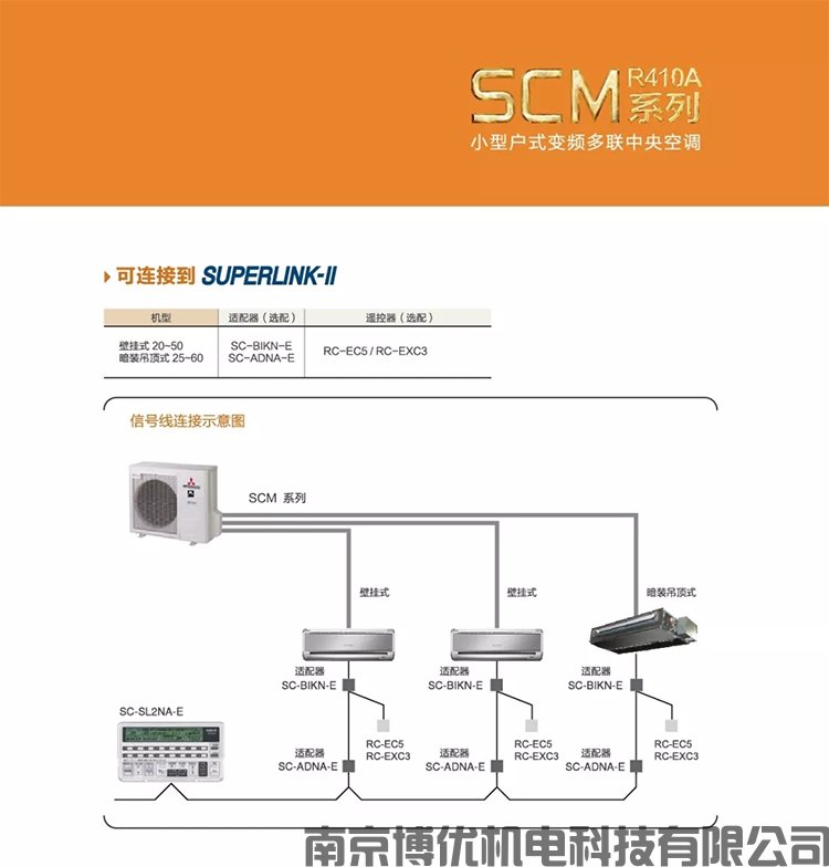 小户型变频多联系列-SCM(图33)