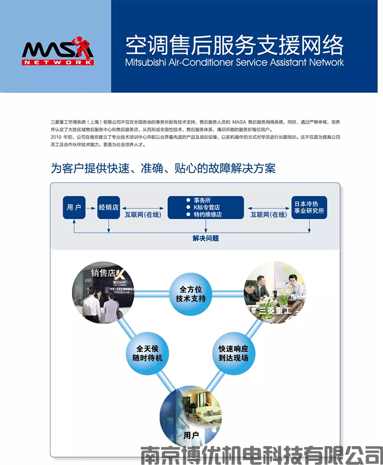 小户型变频多联系列-SCM(图34)