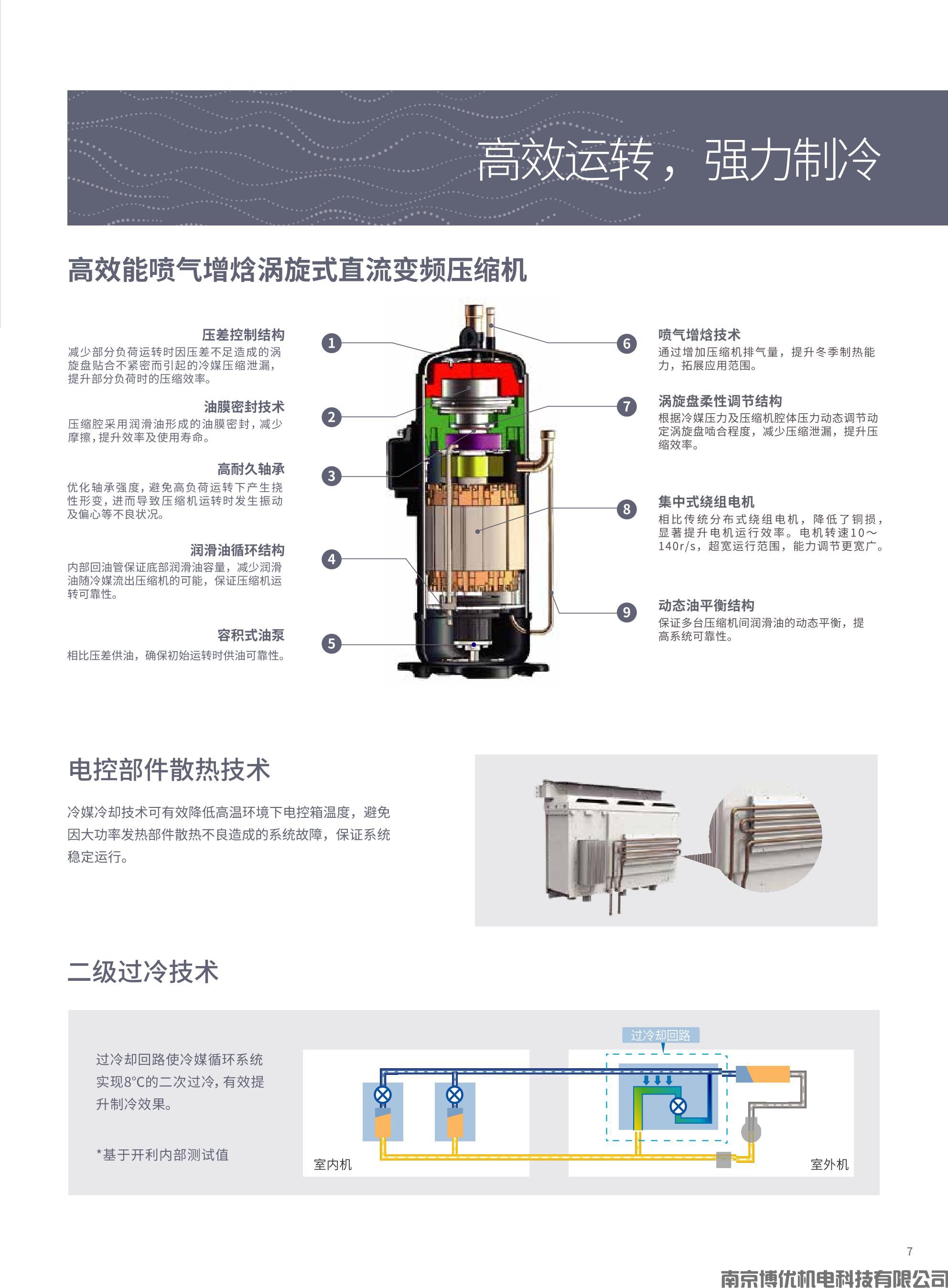 开利全直流变频多联式中央空调 全能全心独墅一帜(图7)