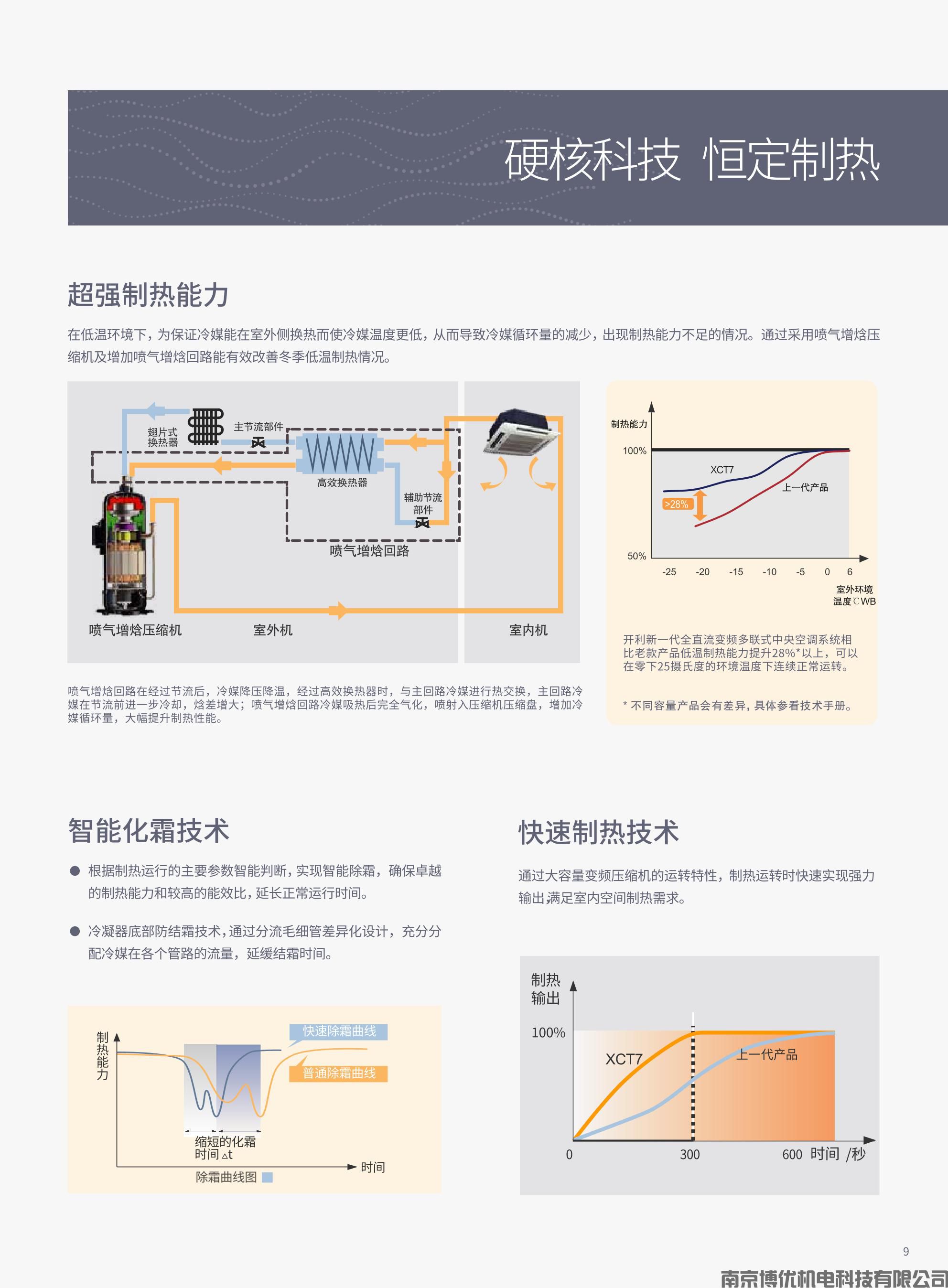 开利全直流变频多联式中央空调 全能全心独墅一帜(图9)