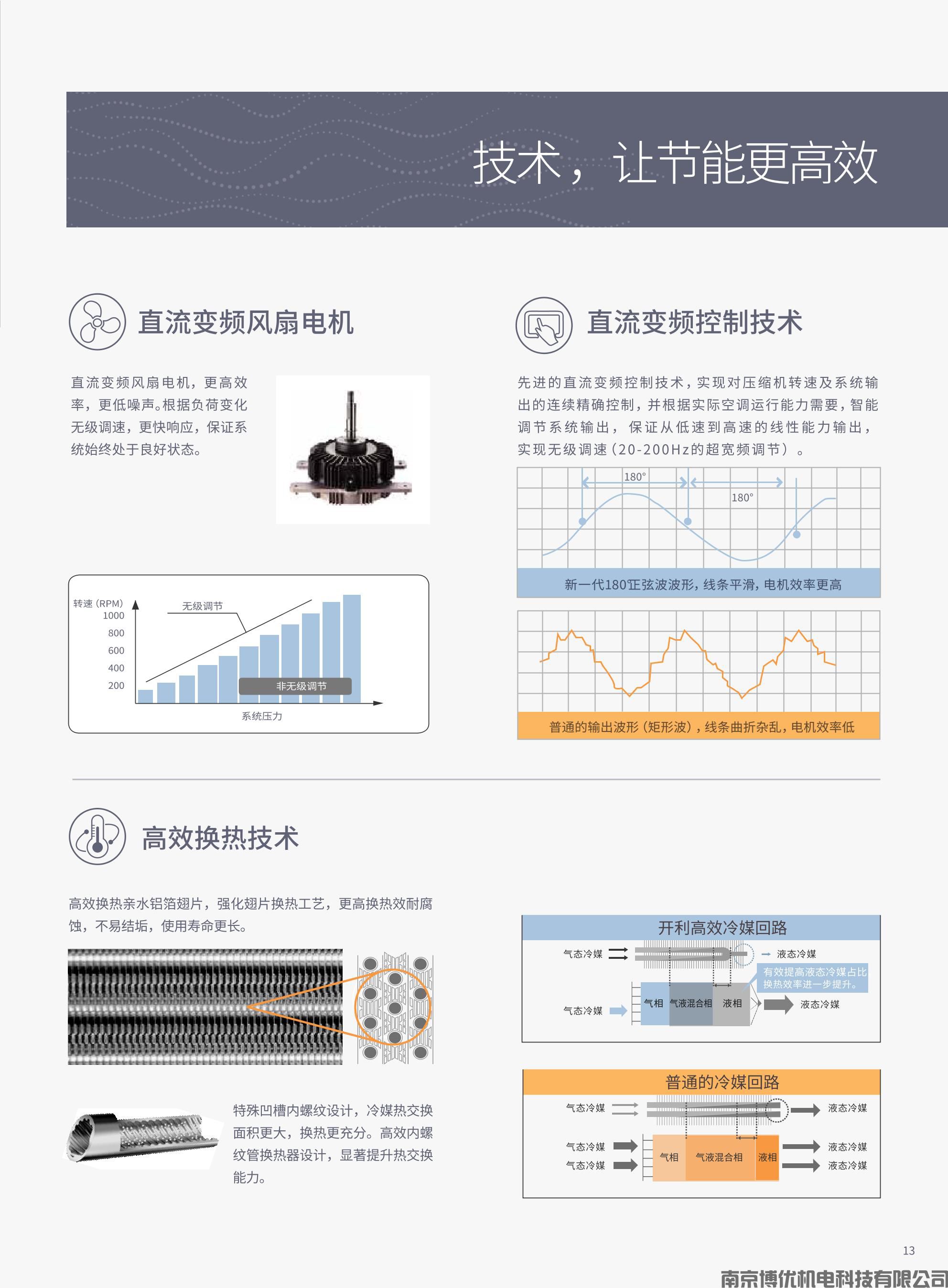 开利全直流变频多联式中央空调 全能全心独墅一帜(图13)