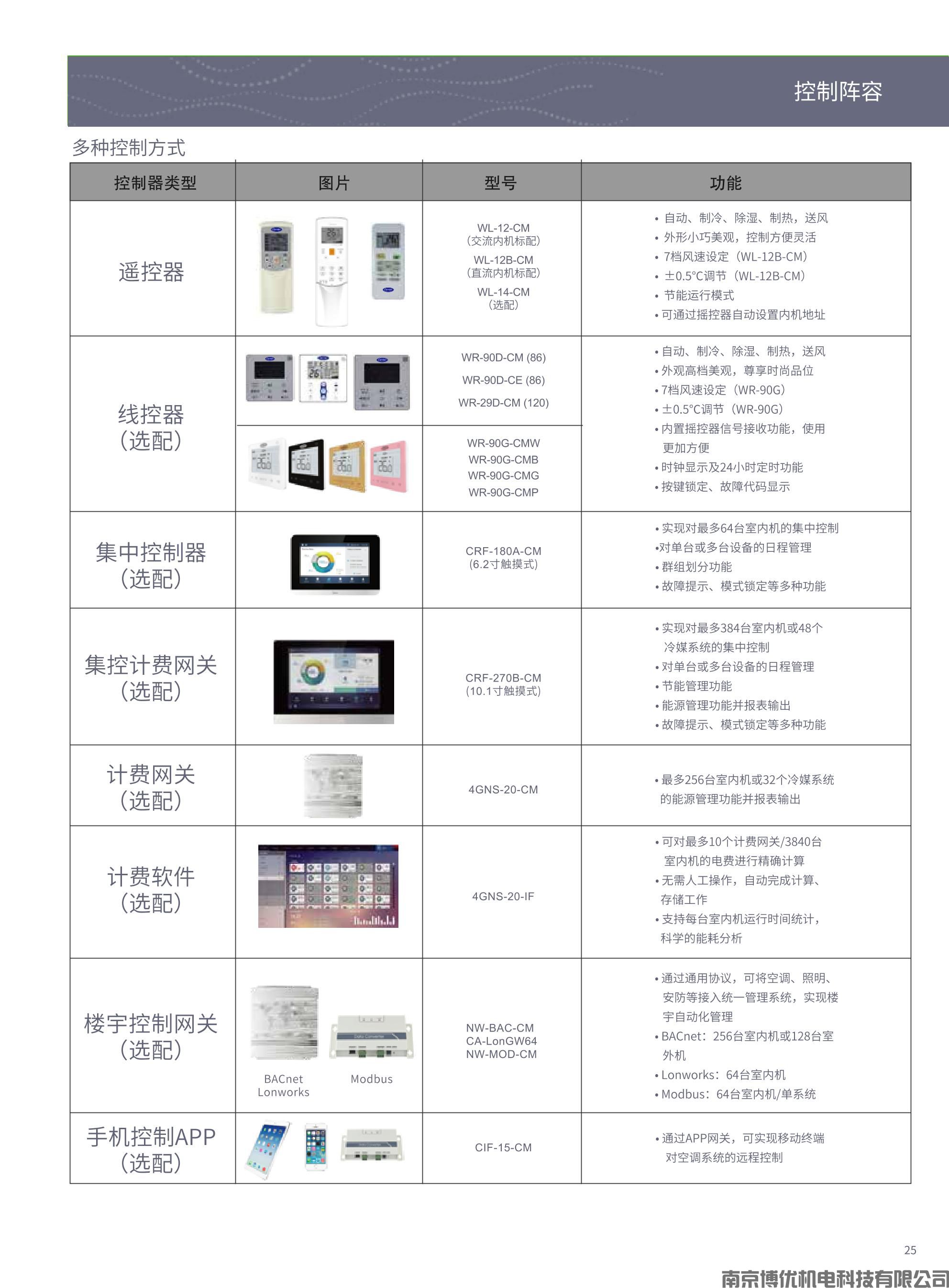 开利全直流变频多联式中央空调 全能全心独墅一帜(图25)